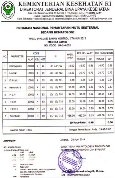 PNPME Bidang Hematologi Hasil Evaluasi Kontrol I